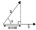 194_Scalar (or dot) product of two vectors.png